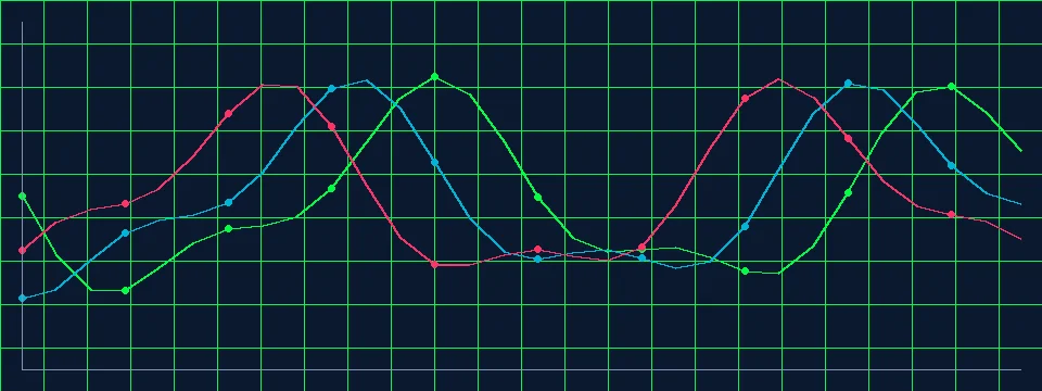 七星彩分分28偏态系数分布校正深层分析图