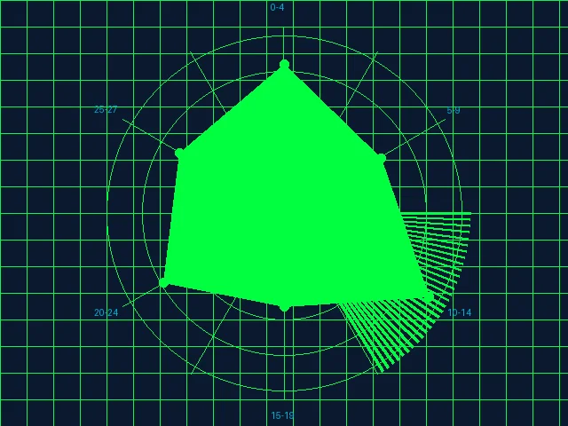 七星彩澳门六合彩特码声纳探测雷达图